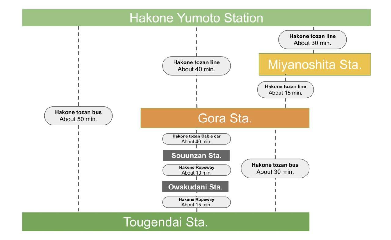 Apartmán 強羅base B棟 - Gora Base B Hakone Exteriér fotografie